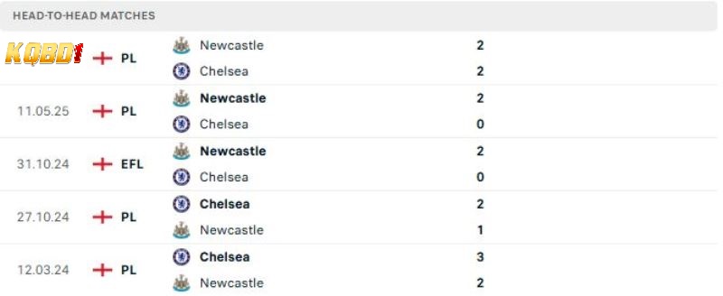Chelsea vs Newcastle